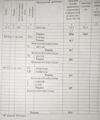 гостинка, Харьков, Старая салтовка, Ивана Камышева