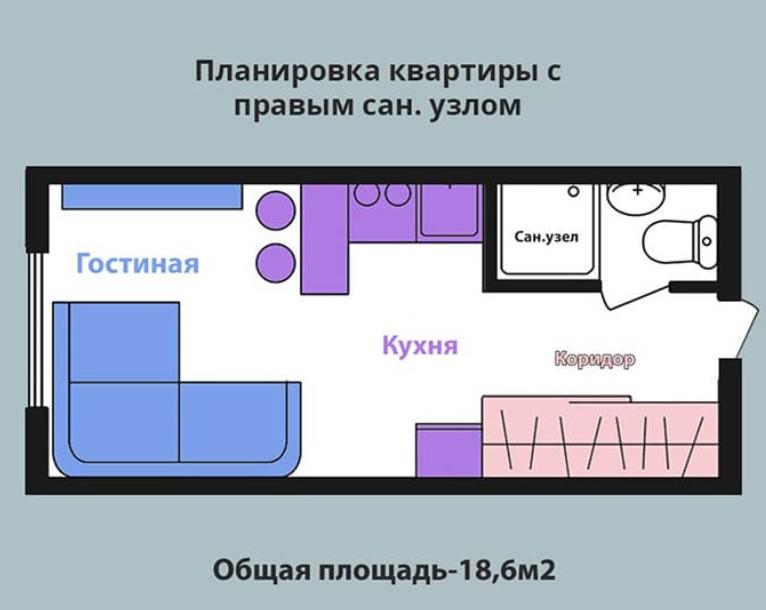 Гостинка, Харьков, Павловка, Авиахимическая