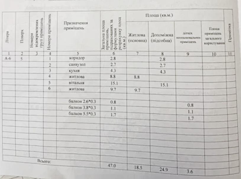 Квартира, 3-кімн., Харьков, Госпром, Данилевского