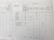 квартира, Харьков, Госпром, Данилевского