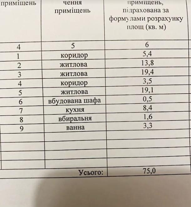 Квартира, 3-кімн., Харьков, Центр, Кузнечная