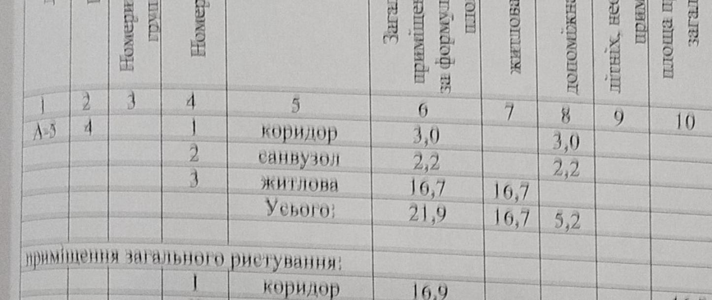 Гостинка, Харьков, 606Ам/р, Гарибальди