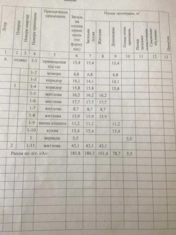 Дом, 5-кімн., Чугуев, Чугуевский район