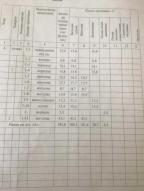 дом, Чугуев, Харьковская область