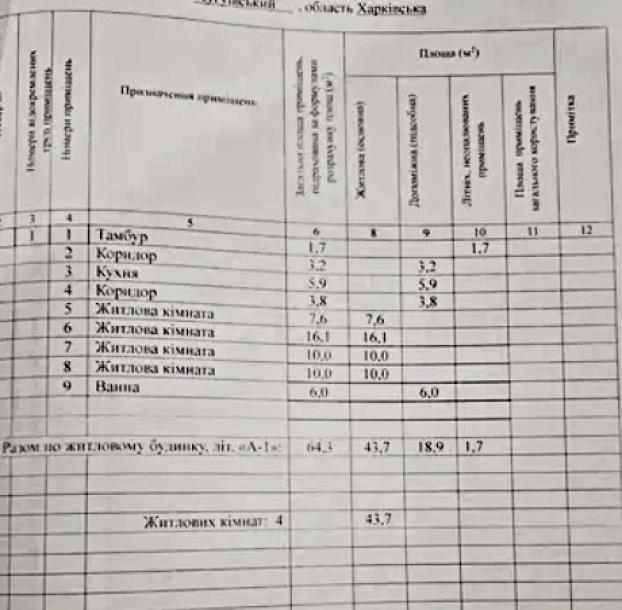 Дом, 4-кімн., Зидьки, Чугуевский район