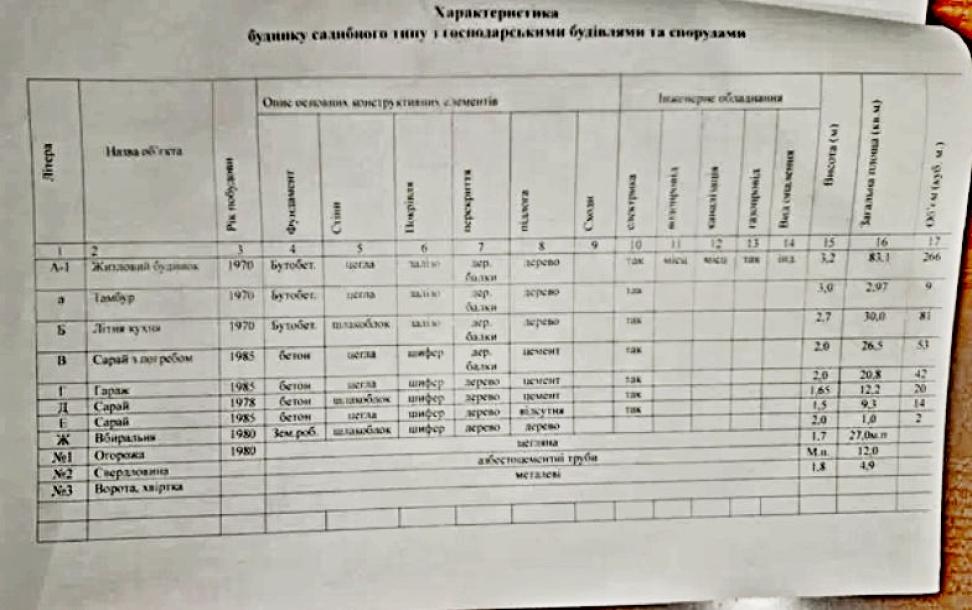 Дом, 4-кімн., Зидьки, Чугуевский район