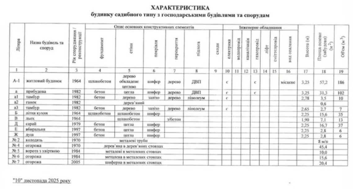 Дом, 4-кімн., Харьков, Жихарь