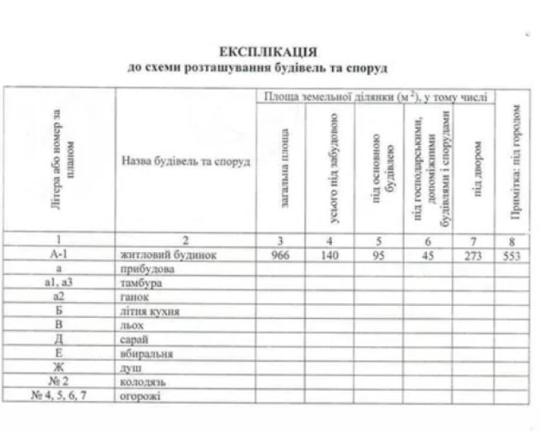 Дом, 4-кімн., Харьков, Жихарь
