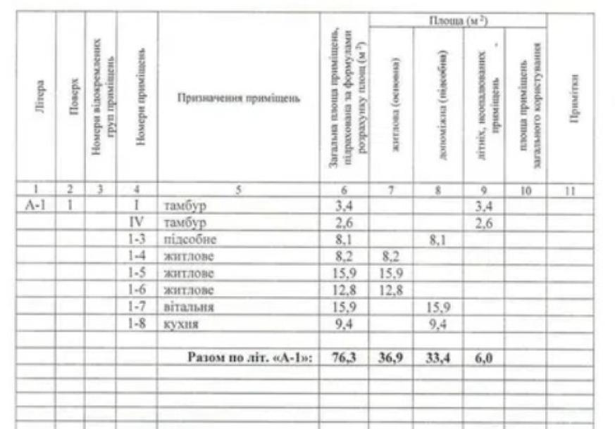 Дом, 4-кімн., Харьков, Жихарь
