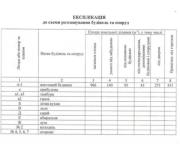 дом, Харьков, Жихарь