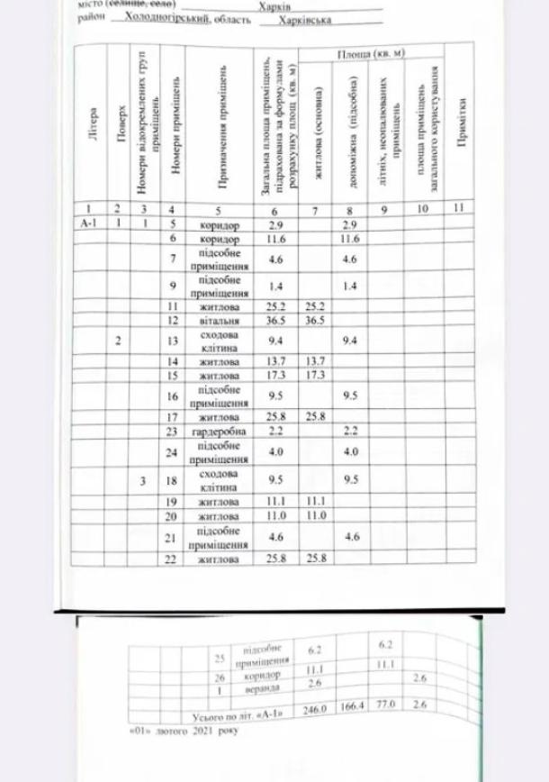 Дом, 10-кімн., Харьков, Ивановка