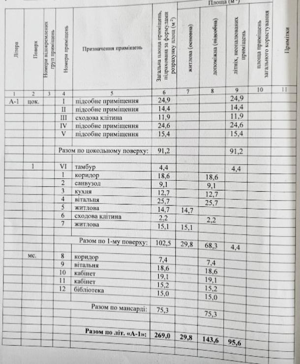 Дом, 6-кімн., Харьков, Лысая Гора