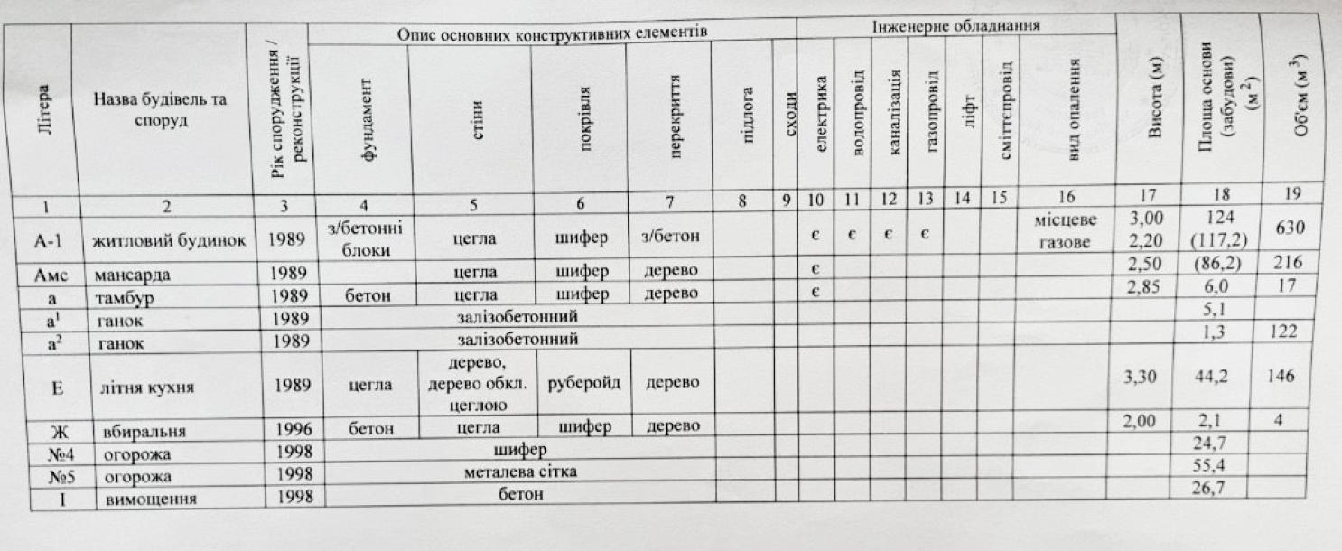 Дом, 6-кімн., Харьков, Лысая Гора