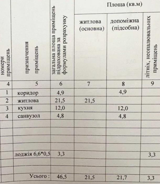 квартира, 1-кімн., Харьков, Алексеевка, Победы пр.
