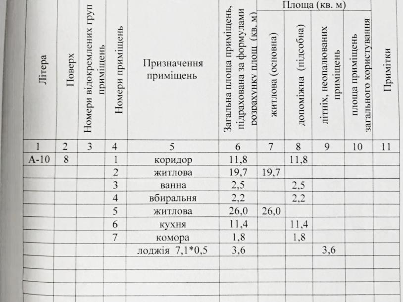квартира, 2-кімн., Харьков, Южный Вокзал, Большая Панасовская