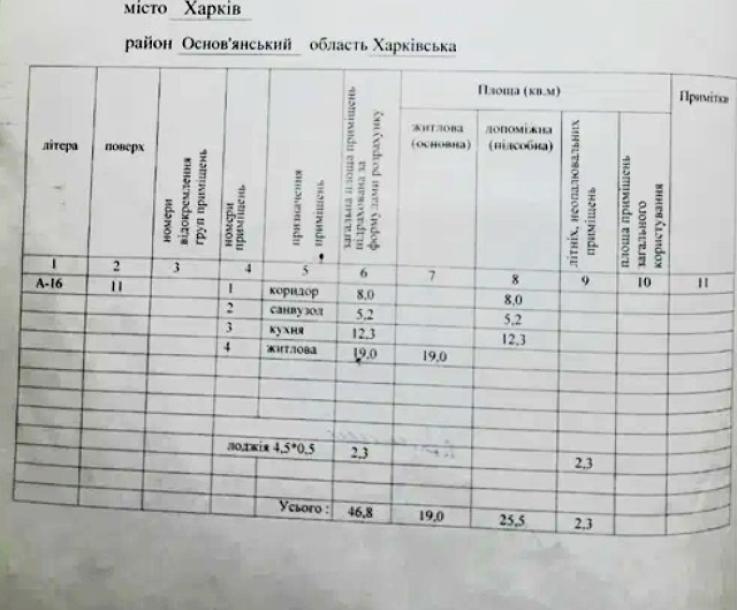 квартира, 1-кімн., Харьков, Гагарина метро , Елизаветинская
